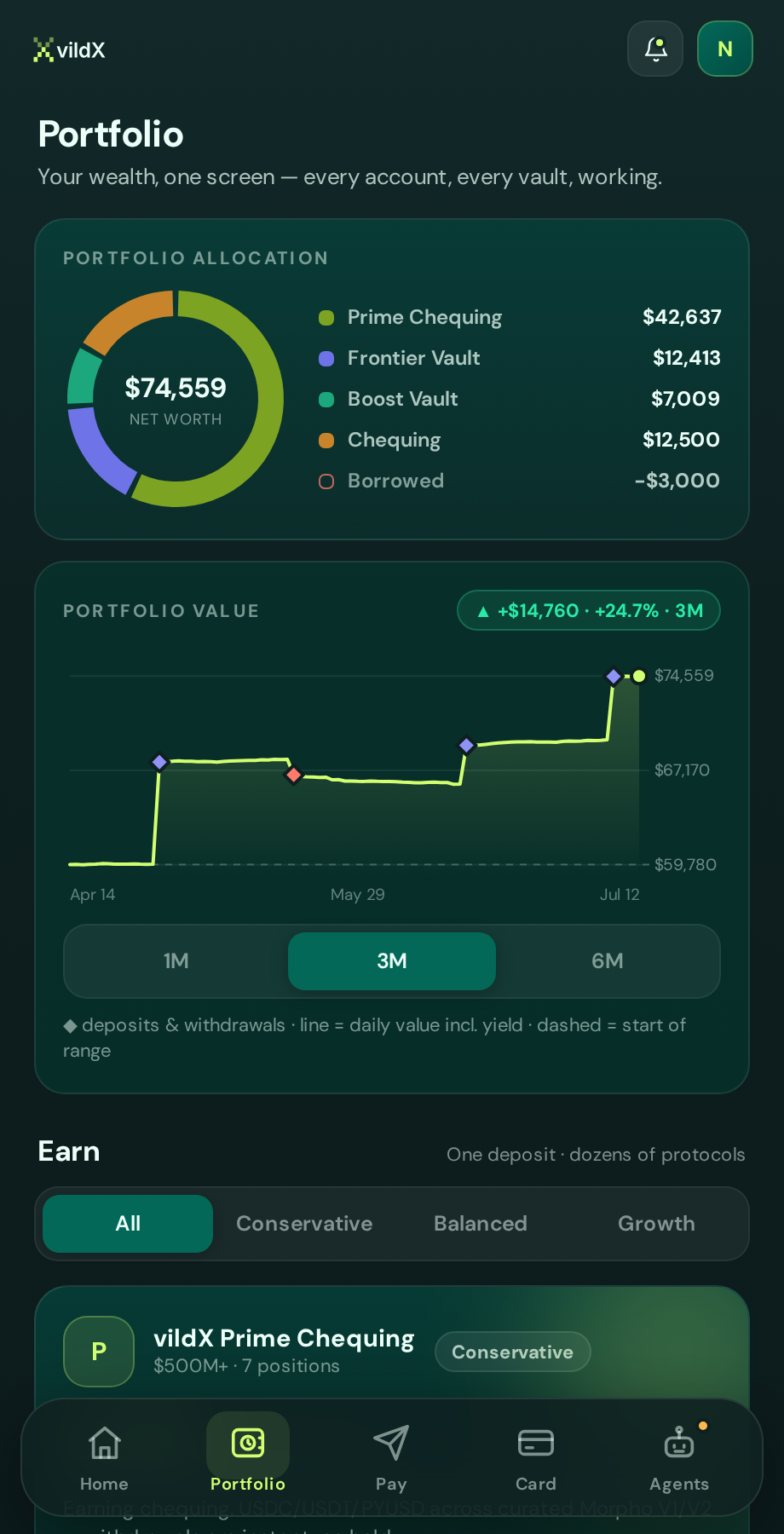 vildX portfolio screen